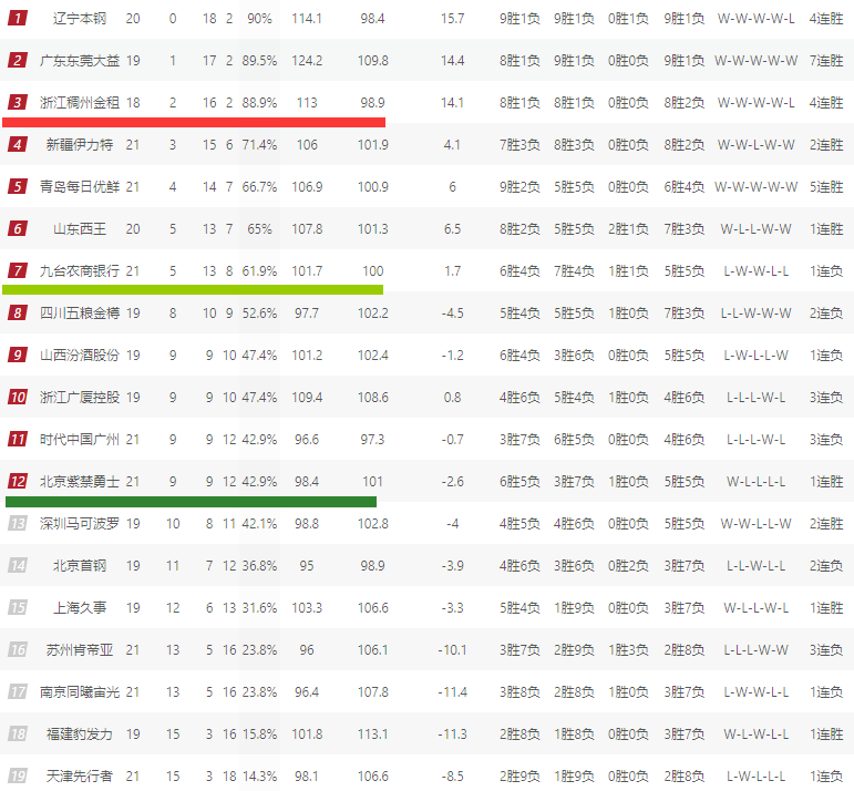 欧篮联倒计时;辽宁本钢今夜回应争议;细节引发关注;悬念犹存;赛程密集仍需轮换的简单介绍 欧篮联倒计时;辽宁本钢今夜回应争议;细节引发关注;悬念犹存;赛程密集仍需轮换的简单介绍