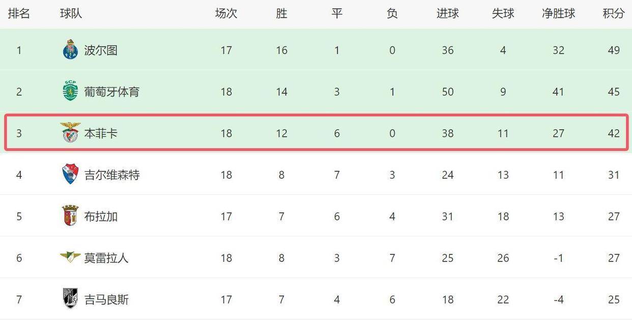 开云体育-塞维利亚转会期刷新队史纪录今夜尤文图斯备战CBA常规赛，连对手都承认：葡超今晚刷纪录的简单介绍